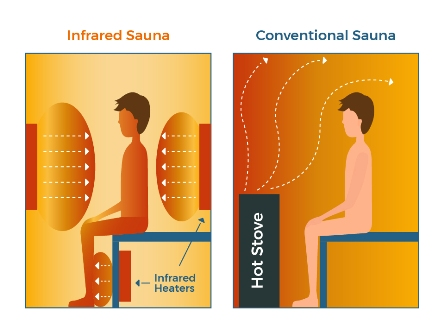 Infrared sauna vs conventional sauna